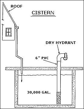 cistern