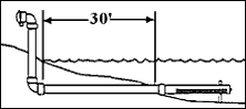 horizontal strainer installation
