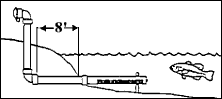 horizontal strainer installation