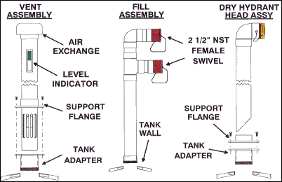 underground tank components