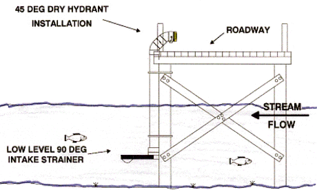 rigid installation supported vertically from the top