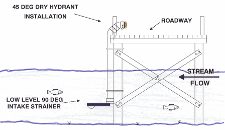 dry hydrant bridge installation