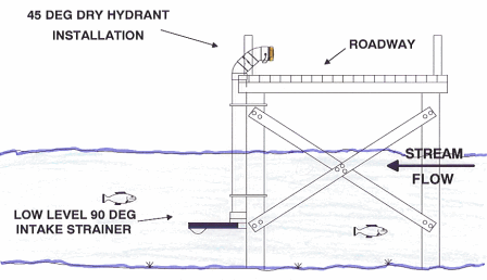 bridge strainer