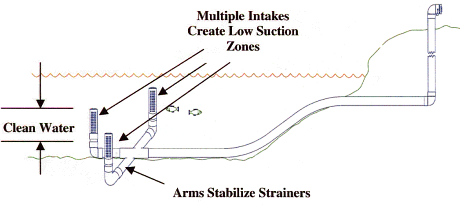 rigid installation of barrell strainers supported from bottom