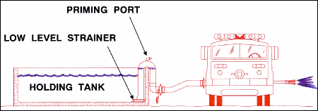 Diagram showing fire truck drafting from holding tan with low level strainer