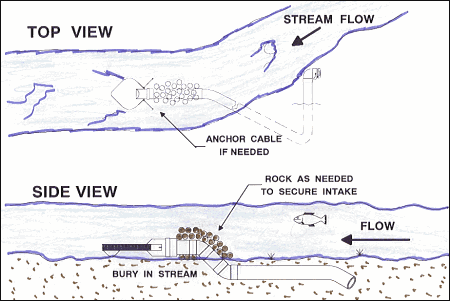 top view and side view of shallow trout stream dry hydrant installation