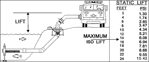 static lift