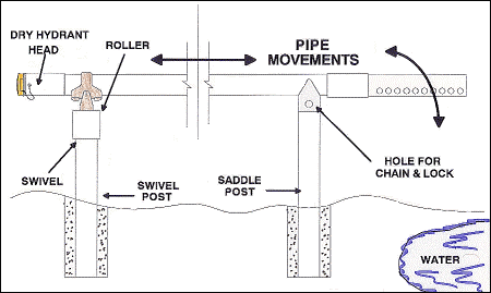 dry hydrant swivel kit