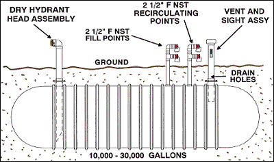 underground tank